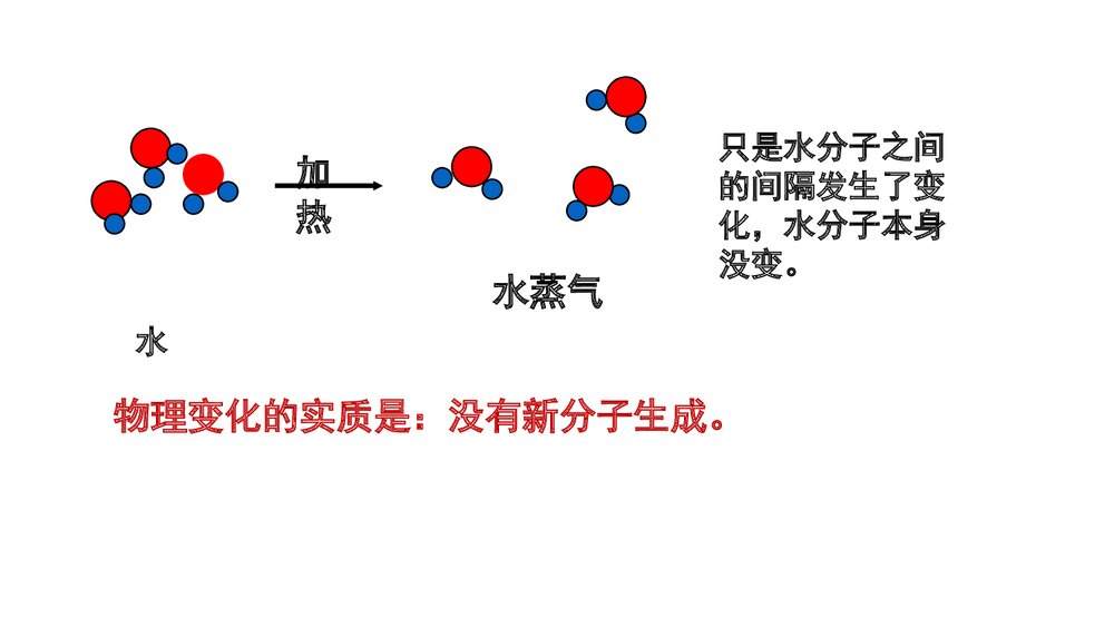 人教版化学九年级上册《3.1.2分子和原子物质构成的奥秘》PPT课件下载8
