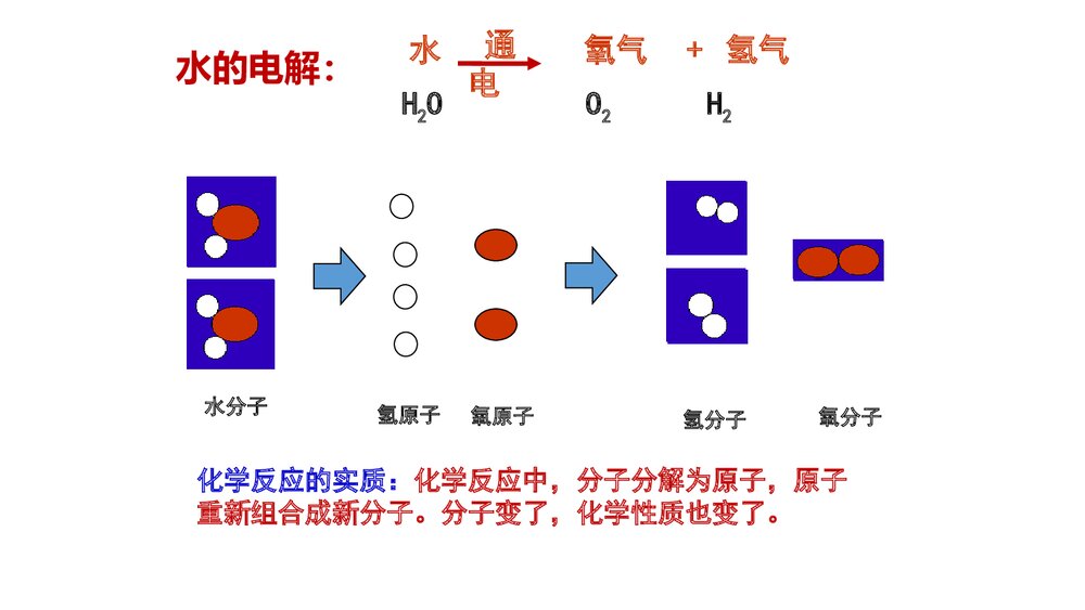 人教版化学九年级上册《3.1.2分子和原子物质构成的奥秘》PPT课件下载10
