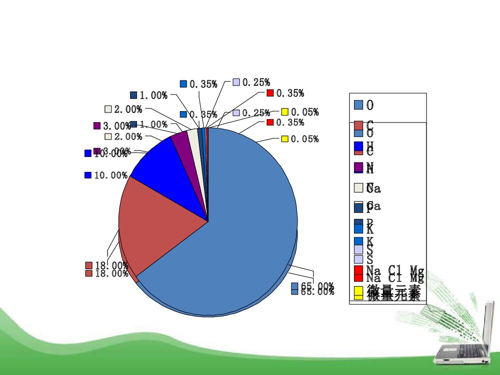 粤教版化学九年级下册9.4《化学物质与健康》PPT课件7