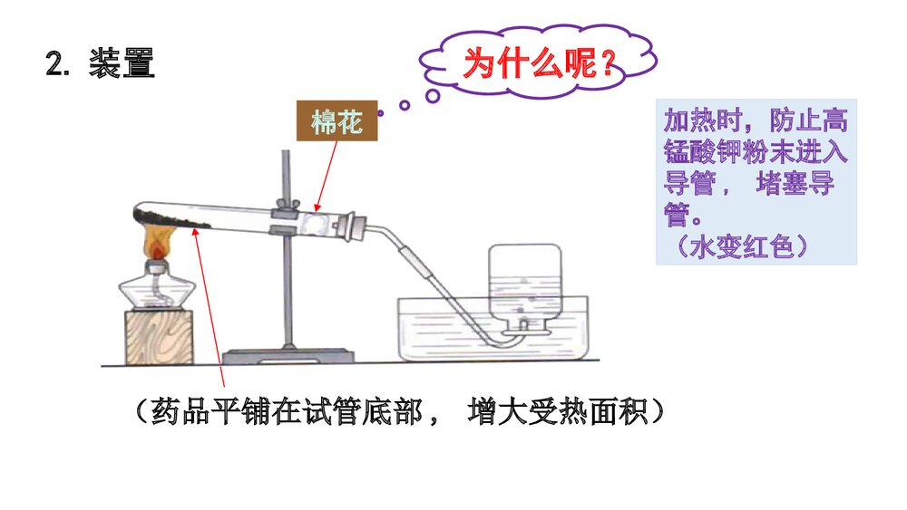 人教版化学九年级上册 第二单元 《课题3 制取氧气我们周围的空气》PPT教学课件(第2课时)4