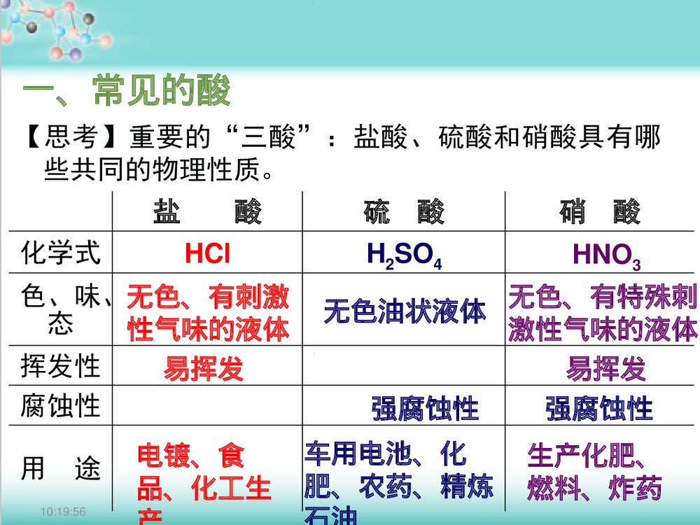 粤教版化学九年级下册8.2《常见的酸和碱常见的酸、碱、盐》PPT课件下载4
