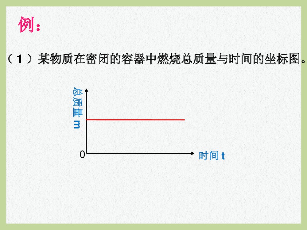 粤教版九年级化学上册4.3《质量守恒定律 生命之源·水》PPT课件3