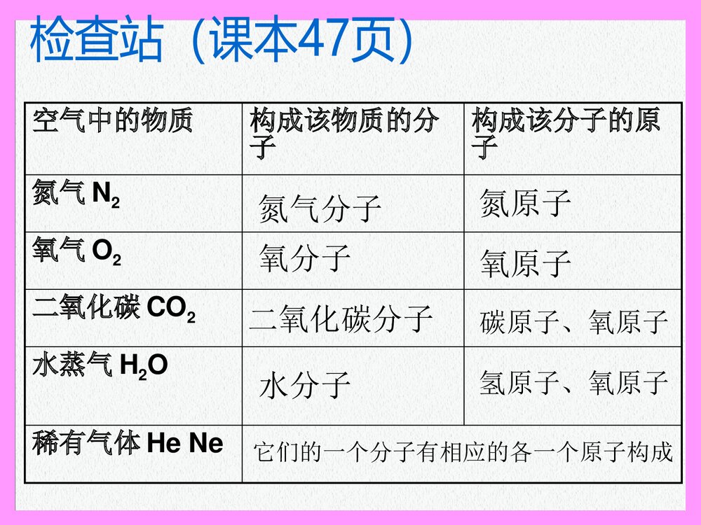 粤教版化学九年级上册2.3《构成物质的微粒（Ⅱ）原子和离子》PPT课件下载9