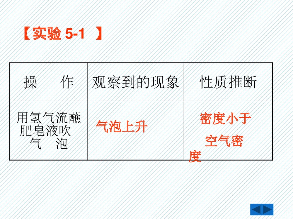 粤教版九年级化学上册5.1《洁净的燃料·氢气》PPT课件下载2