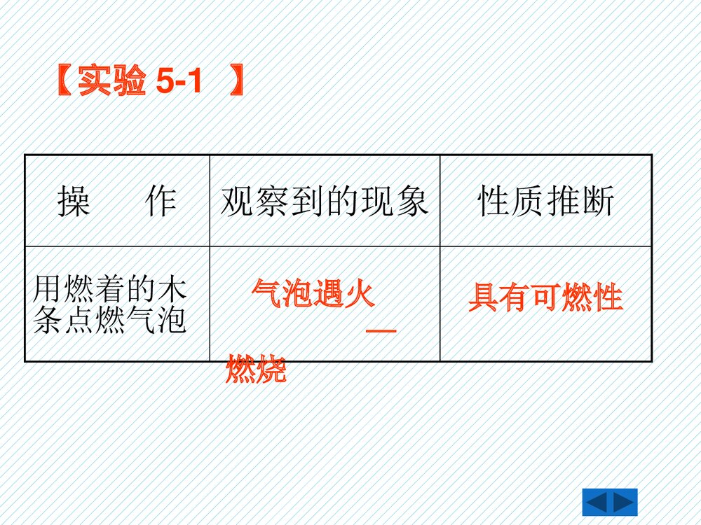 粤教版九年级化学上册5.1《洁净的燃料·氢气》PPT课件下载6