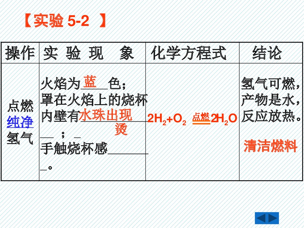 粤教版九年级化学上册5.1《洁净的燃料·氢气》PPT课件下载7
