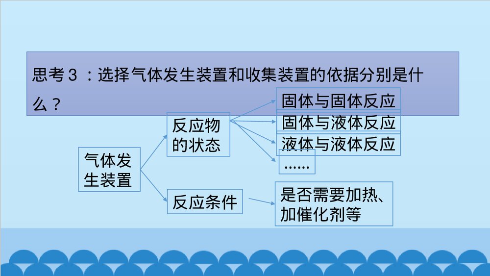 氧气的实验室制法PPT课件下载8