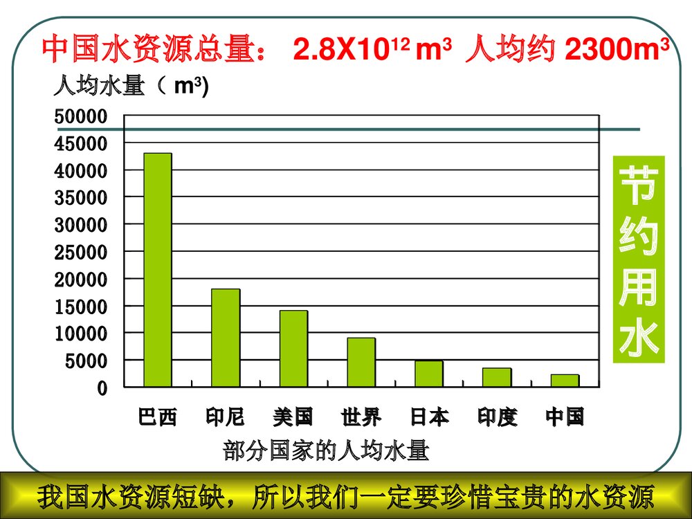 粤教版化学九年级上册4.1《我们的水资源》ppt课件下载8
