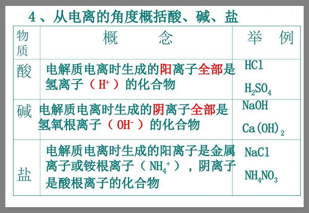 高一化学必修一《第二节 离子反应》PPT课件7