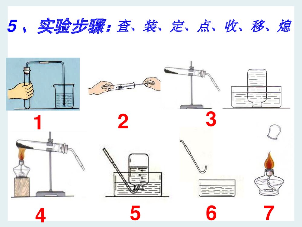 湘教版化学九年级上册实验2《氧气的实验室制取与性质》PPT课件下载4