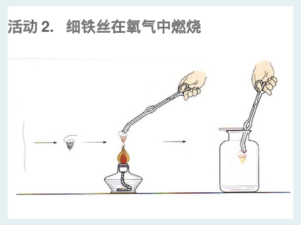 湘教版化学九年级上册实验2《氧气的实验室制取与性质》PPT课件下载7