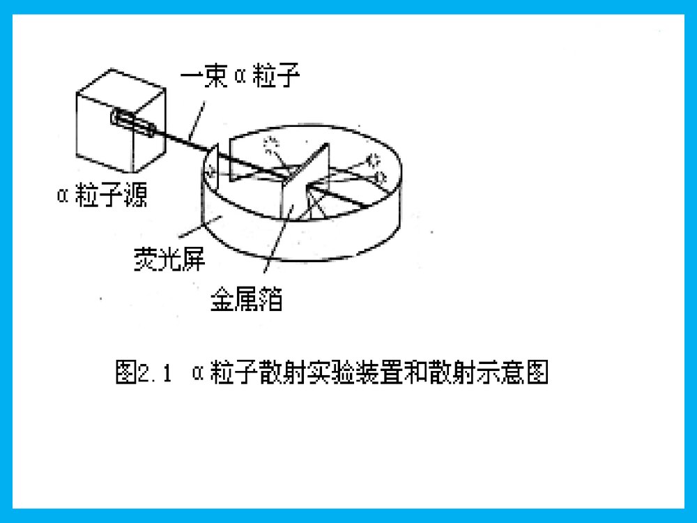初三化学·第三节·原子的结构PPT课件下载9