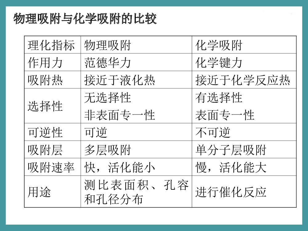 无机化学前沿PPT课件下载(共147页)6