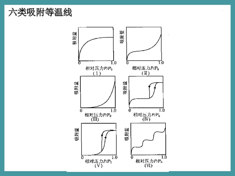 无机化学前沿PPT课件下载(共147页)8