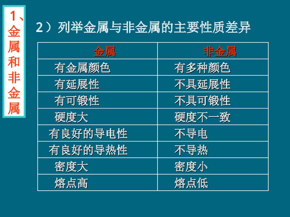 初中九年级化学·金属及金属活动性顺序PPT课件下载4