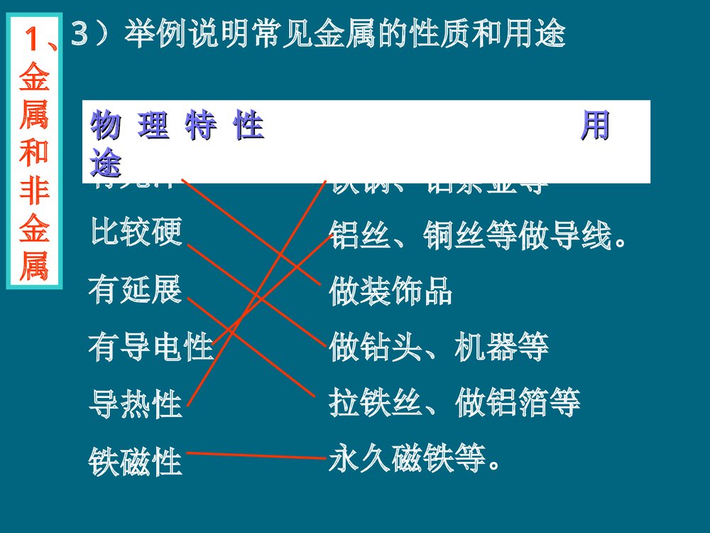 初中九年级化学·金属及金属活动性顺序PPT课件下载5