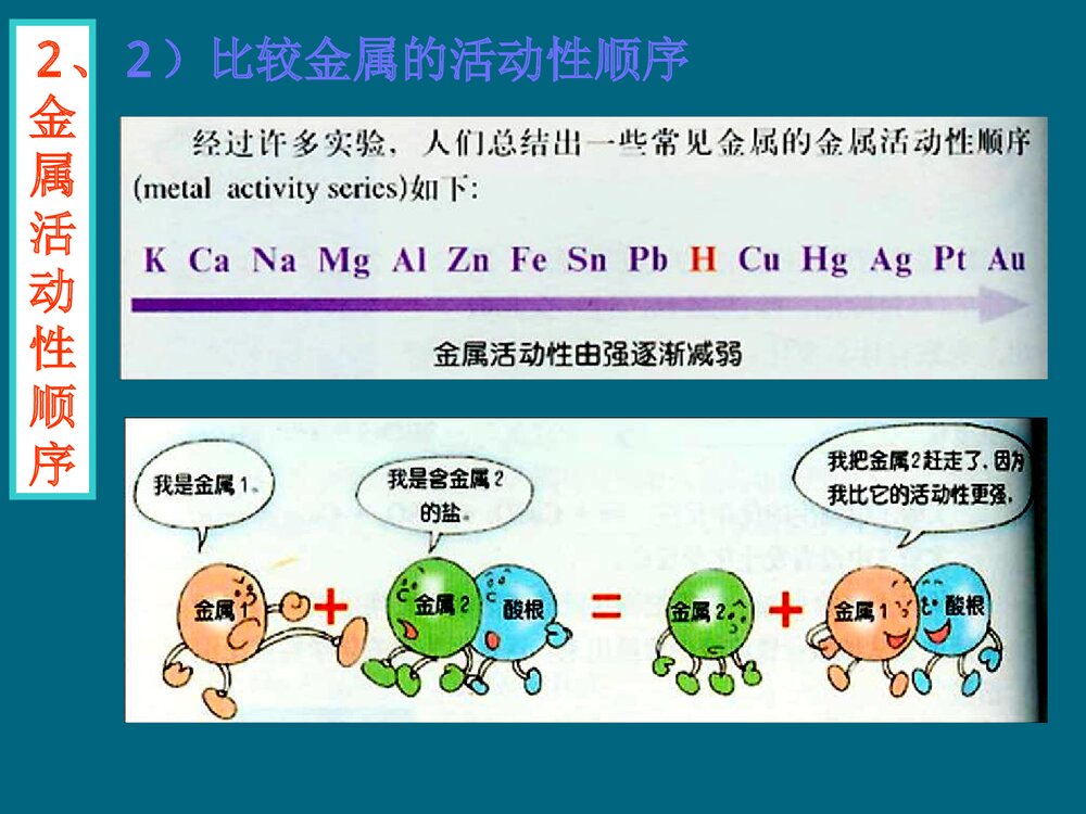 初中九年级化学·金属及金属活动性顺序PPT课件下载10