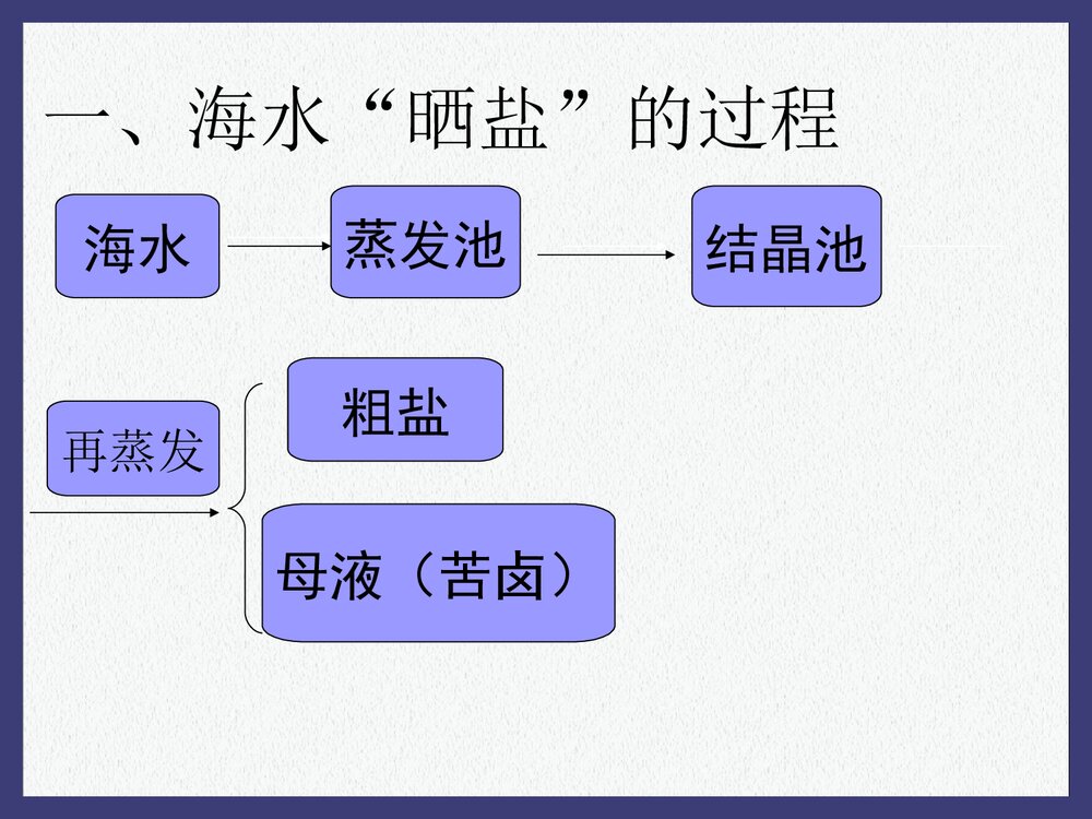 初中化学·粗盐的提纯PPT课件下载3