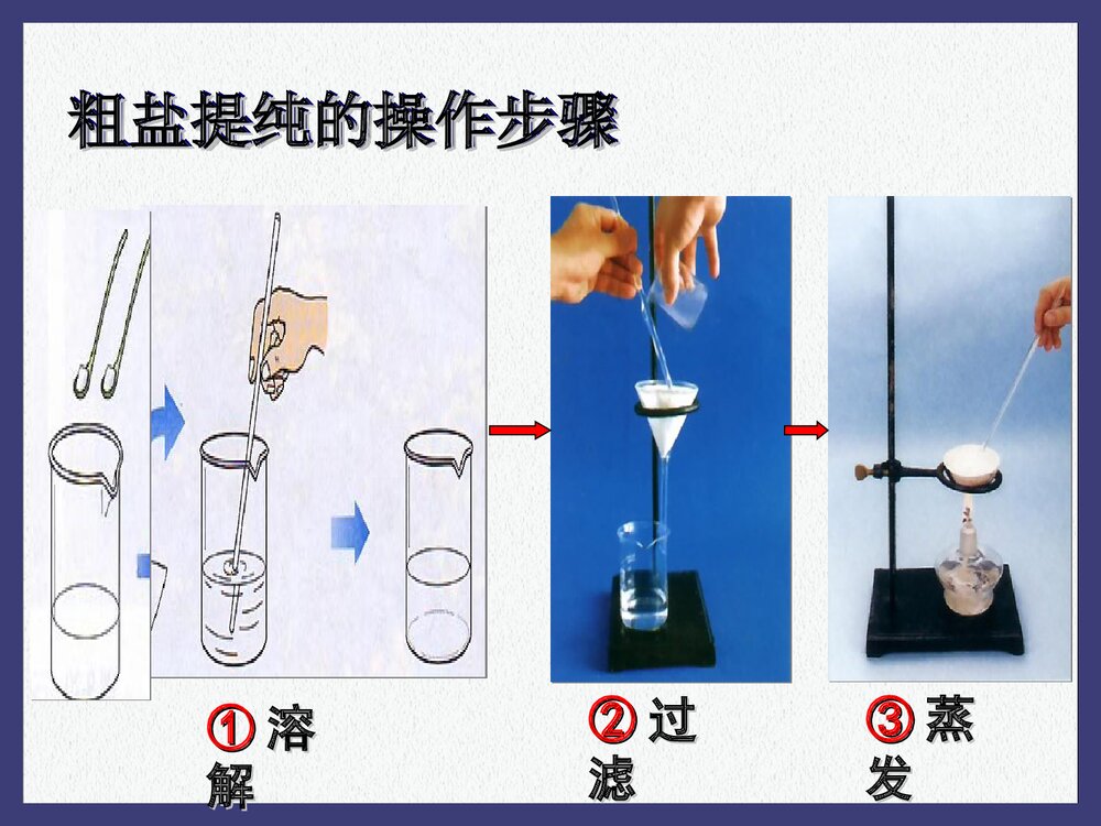 初中化学·粗盐的提纯PPT课件下载7