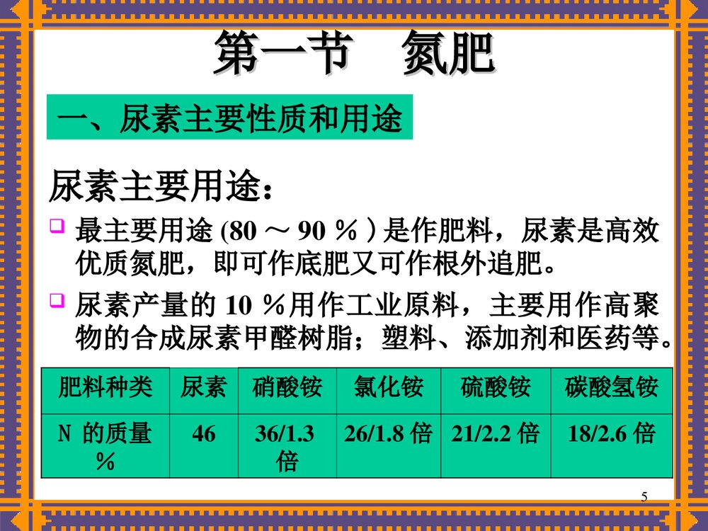 复合型化学肥料PPT课件下载5