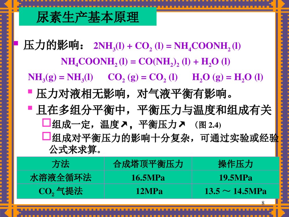 复合型化学肥料PPT课件下载8