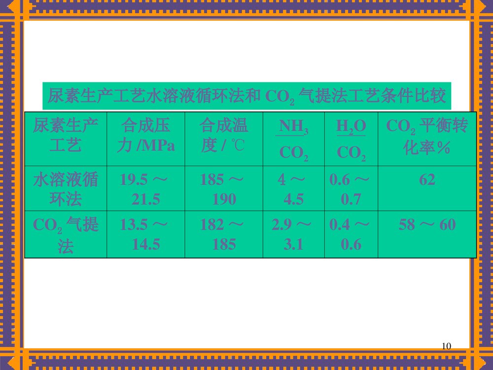 复合型化学肥料PPT课件下载10