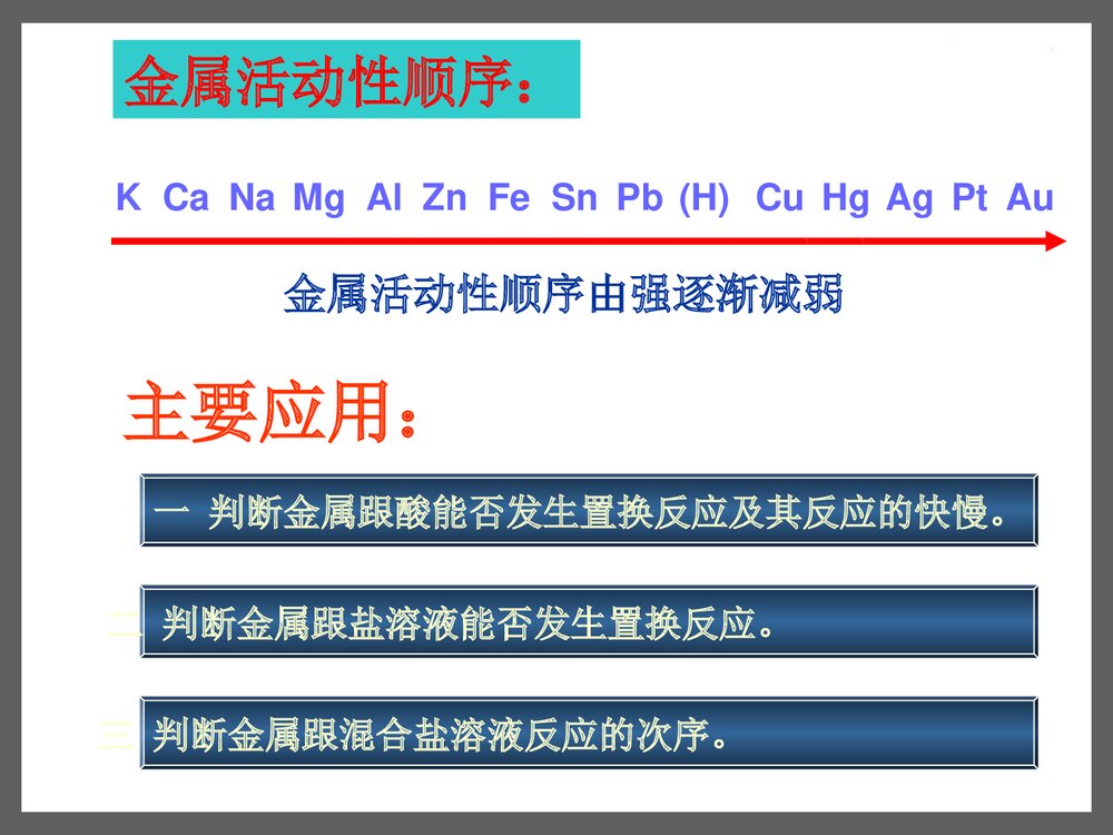 初中化学·金属活动顺序表及其应用PPT课件下载3