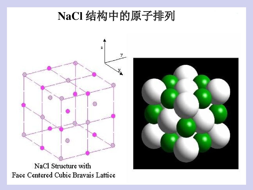 《常见的晶体结构》化学系PPT课件4