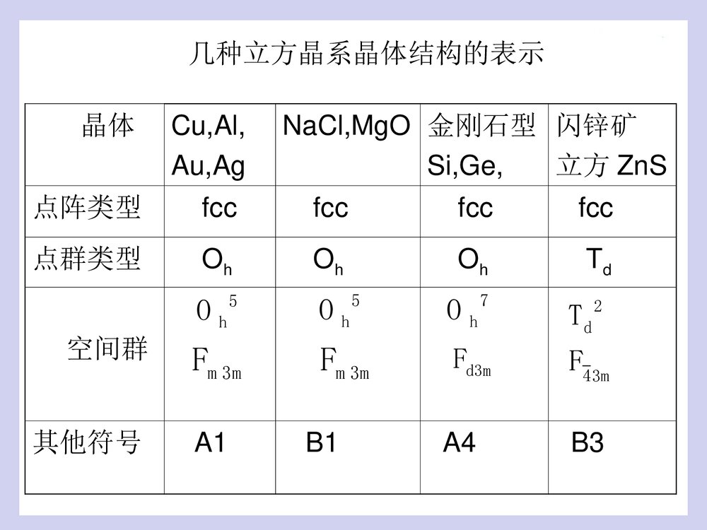 《常见的晶体结构》化学系PPT课件10