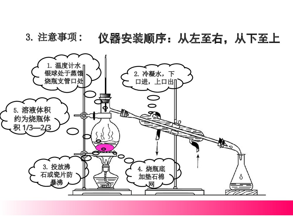 高中化学必修1蒸馏与萃取PPT课件下载3