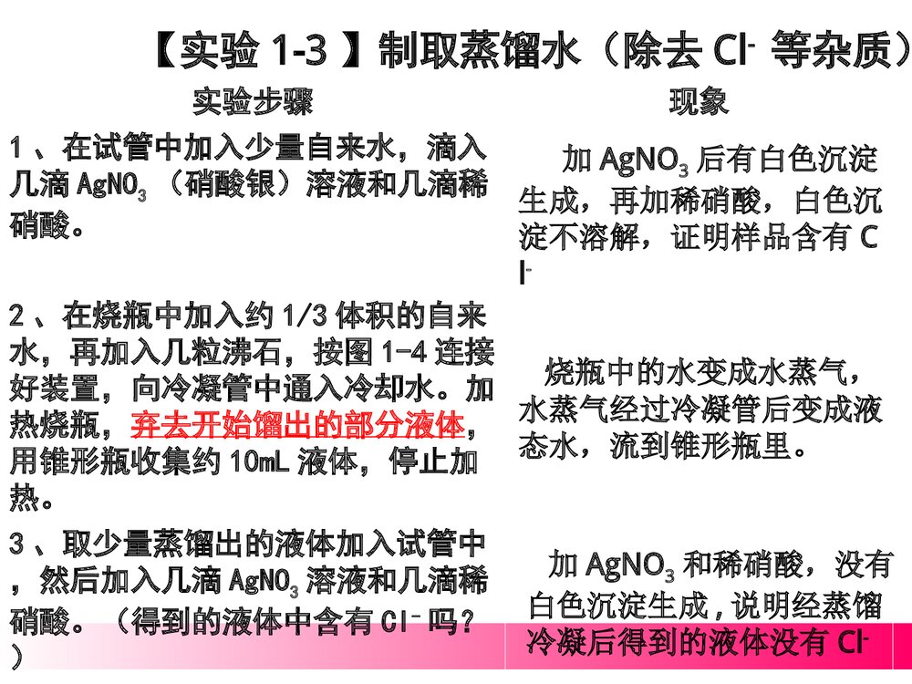 高中化学必修1蒸馏与萃取PPT课件下载5