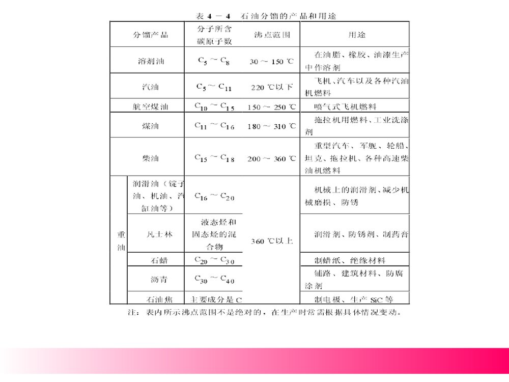 高中化学必修1蒸馏与萃取PPT课件下载8