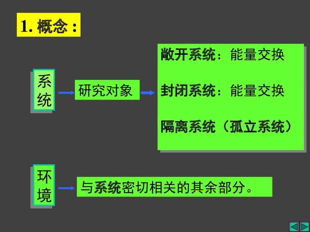 大学化学热力学 第一章 热化学与能源PPT课件5