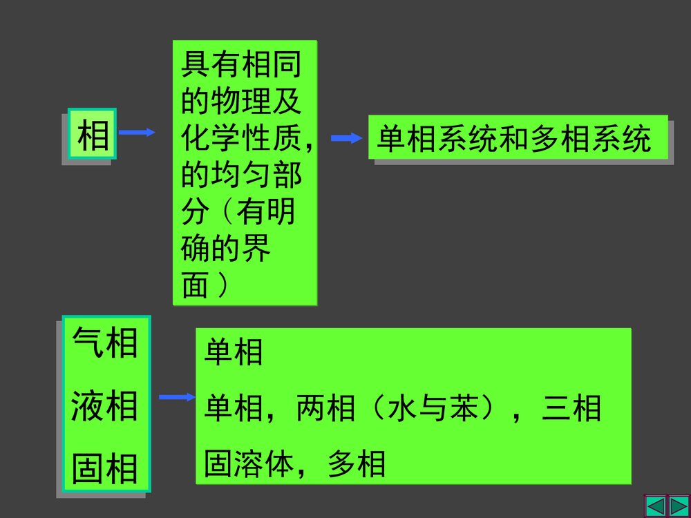 大学化学热力学 第一章 热化学与能源PPT课件6