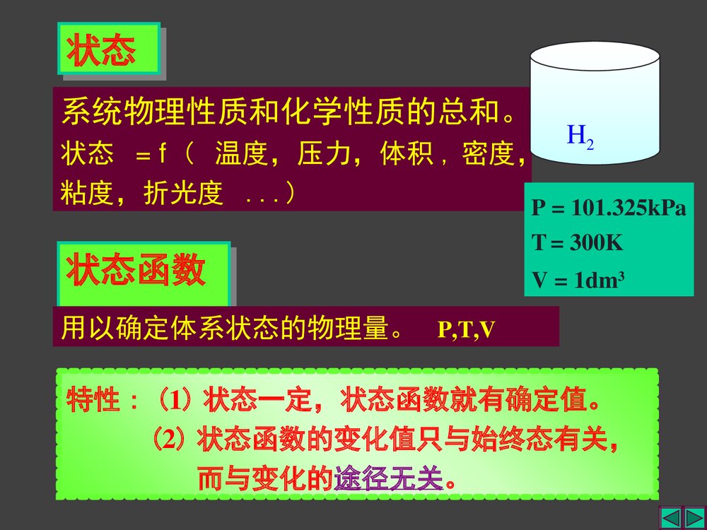 大学化学热力学 第一章 热化学与能源PPT课件7