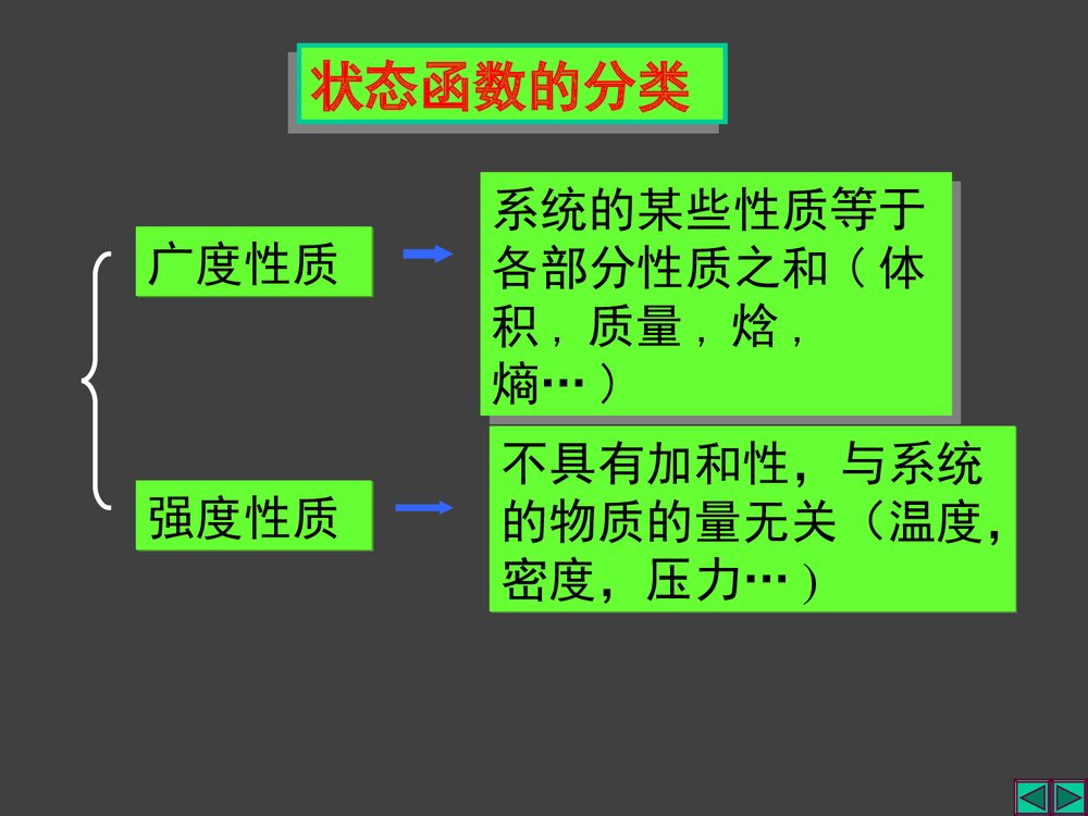 大学化学热力学 第一章 热化学与能源PPT课件8