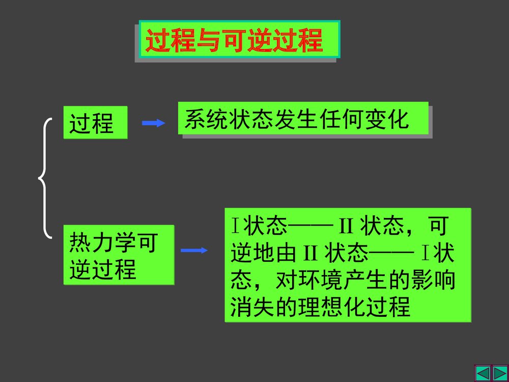 大学化学热力学 第一章 热化学与能源PPT课件9