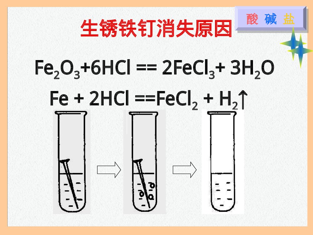 初三化学·酸碱盐溶解总复习PPT课件下载7