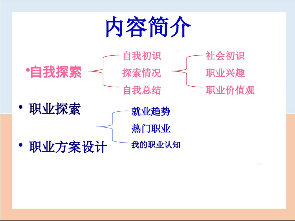 化学新生职业规划PPT课件下载3