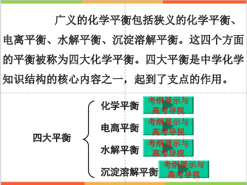 初中化学四大平衡PPT课件下载1