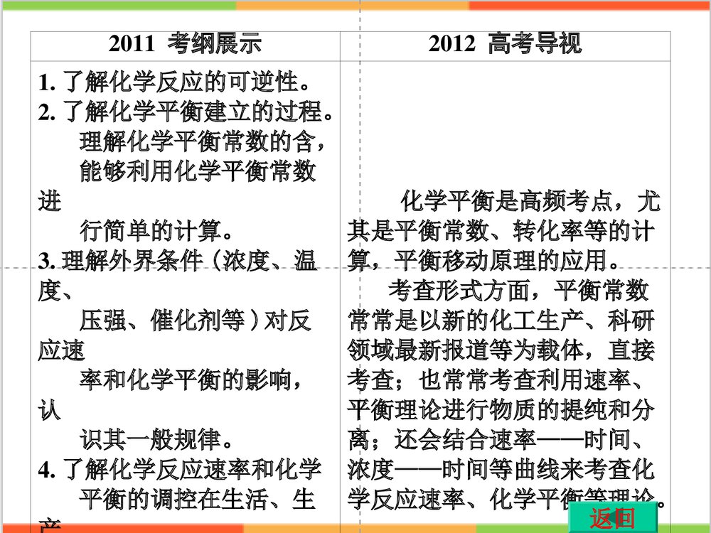 初中化学四大平衡PPT课件下载2