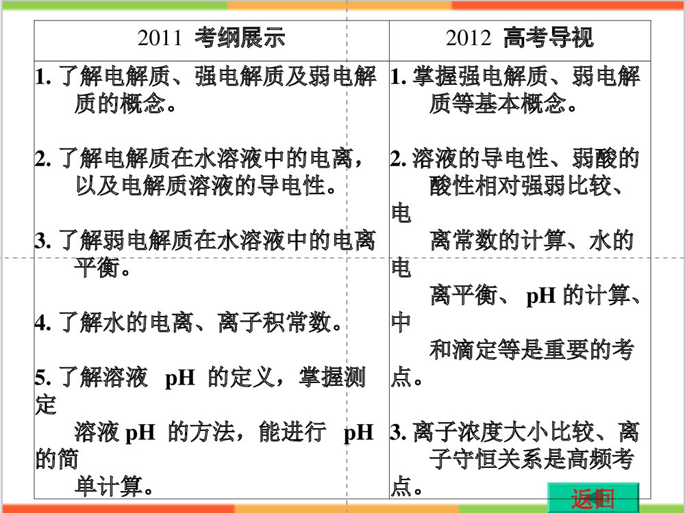 初中化学四大平衡PPT课件下载3