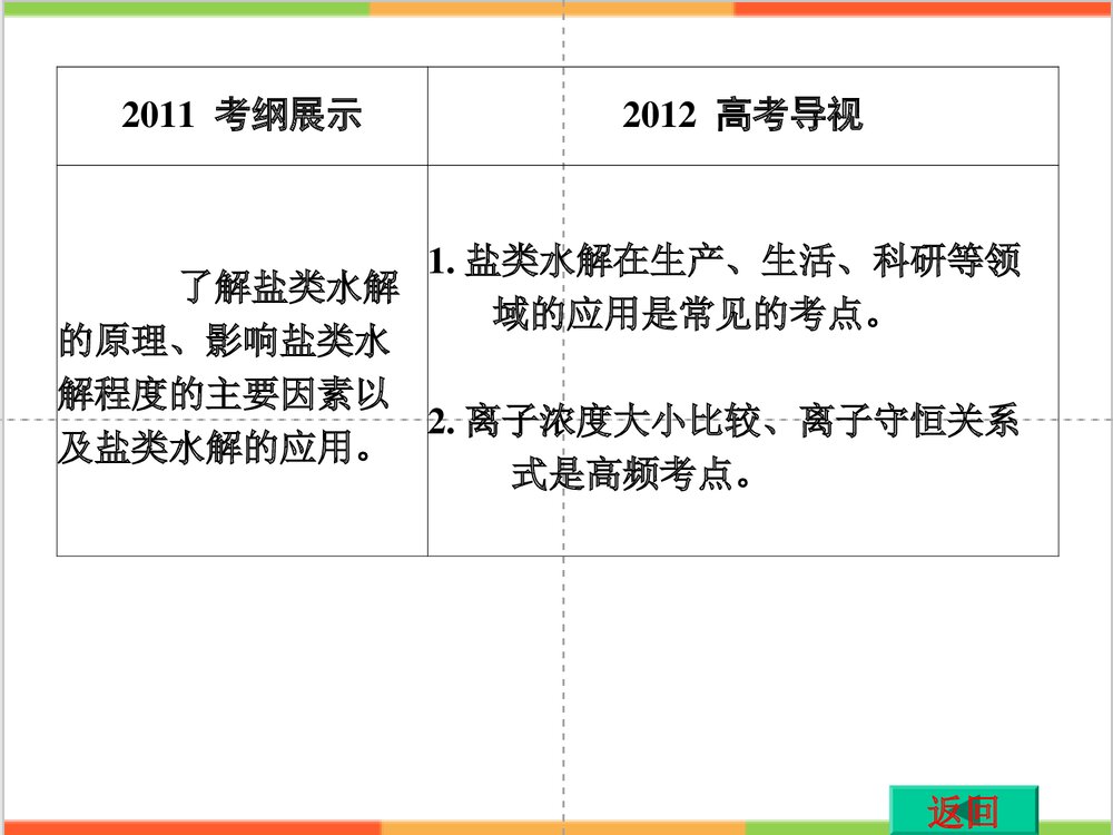 初中化学四大平衡PPT课件下载4