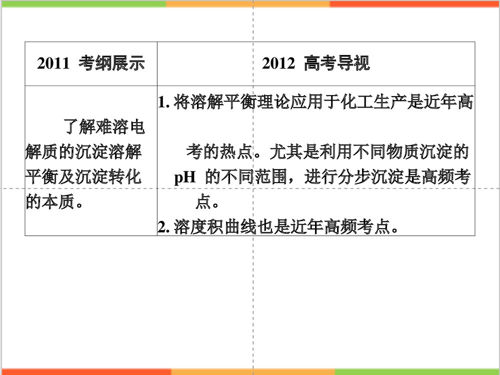 初中化学四大平衡PPT课件下载5