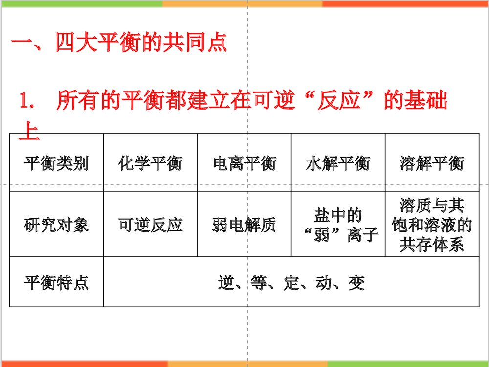 初中化学四大平衡PPT课件下载6