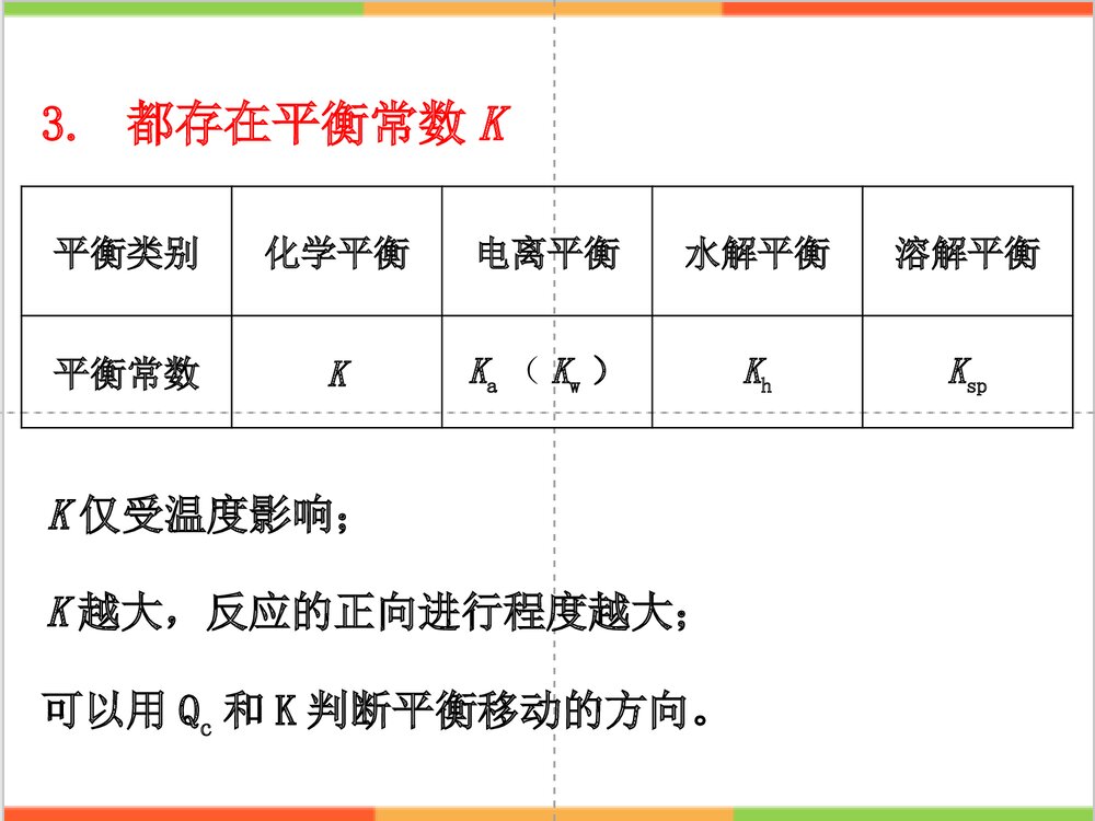 初中化学四大平衡PPT课件下载9
