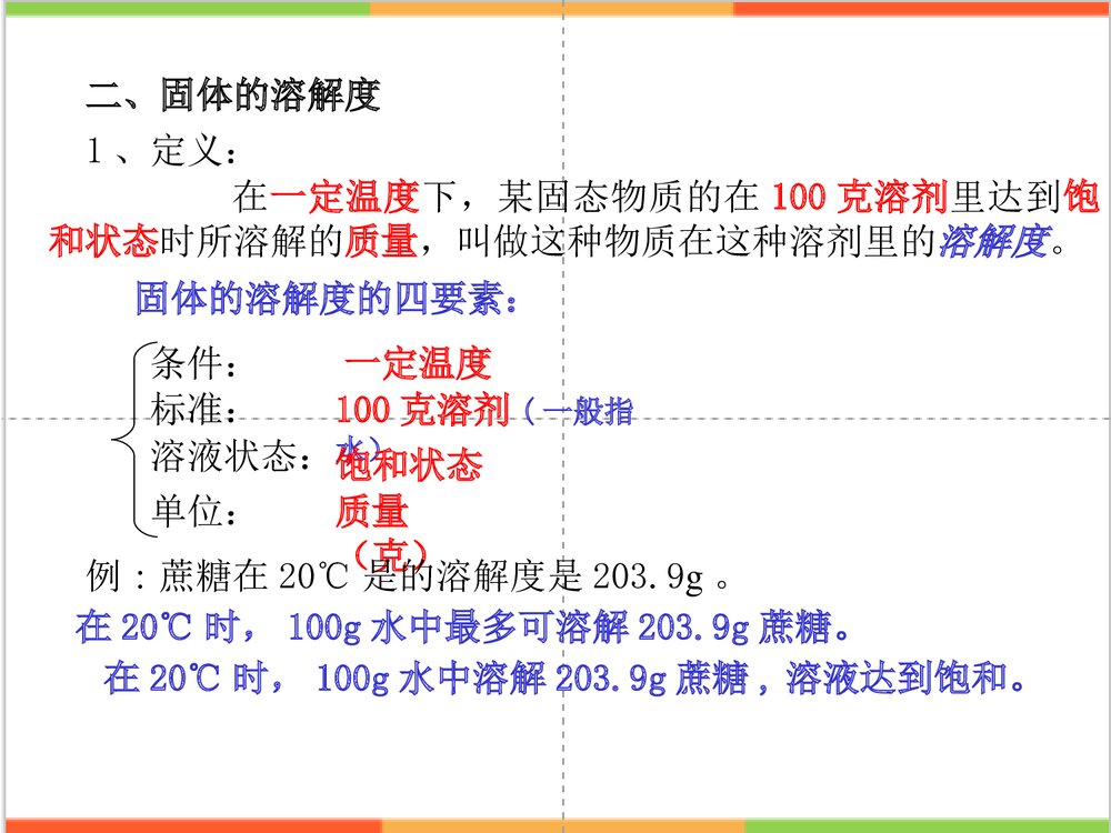 初中化学 第三节固体溶解度PPT课件3