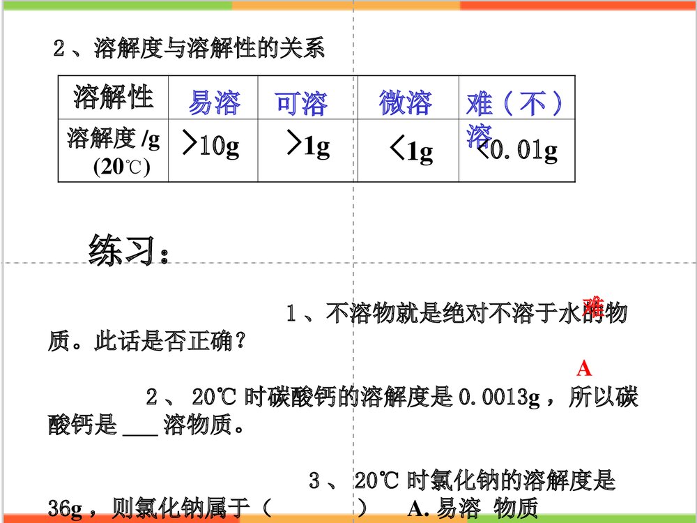 初中化学 第三节固体溶解度PPT课件5