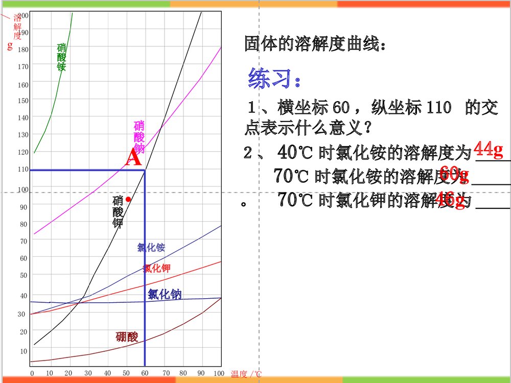 初中化学 第三节固体溶解度PPT课件7