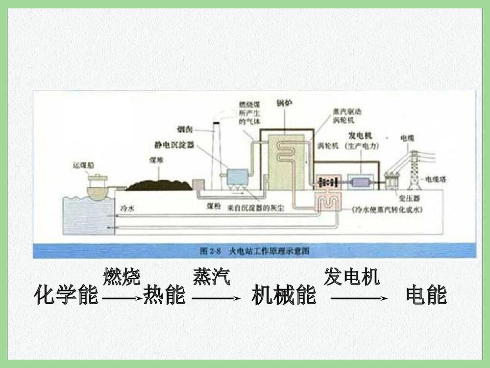 高中化学必修二《第二章第二节 化学能与电能》PPT课件下载4